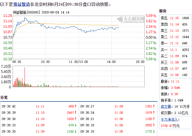 股票 个股掘金 >正文 时间: 2020-06-24 14:16:15 来源: 互联网