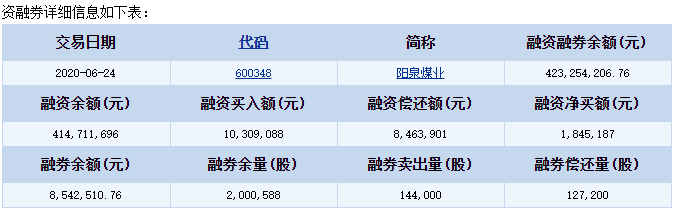 陽泉煤業(yè)6.28融資.png 陽泉煤業(yè)6.28融資.png