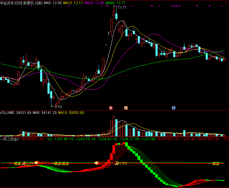 資金流向指.png 資金流向指.png