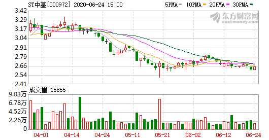 ST中基.png ST中基.png