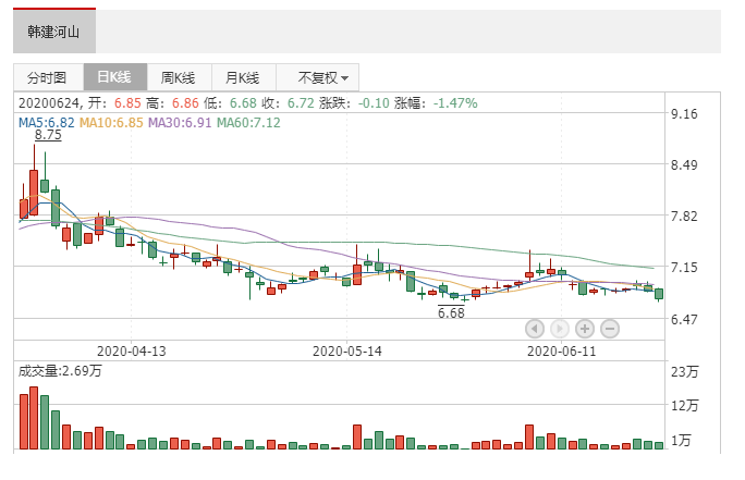 韩建河山关于收购控股子公司少数股东权益暨关联交易的补充公告.png