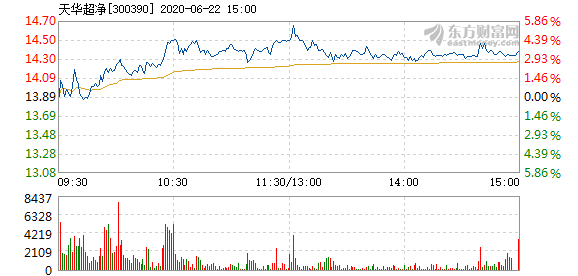 天華凈超.png 天華凈超.png