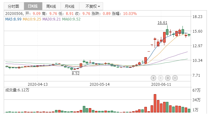 龍?bào)纯萍迹褐髁Σǘ芜M(jìn)攻意愿淺析.png 龍?bào)纯萍迹褐髁Σǘ芜M(jìn)攻意愿淺析.png