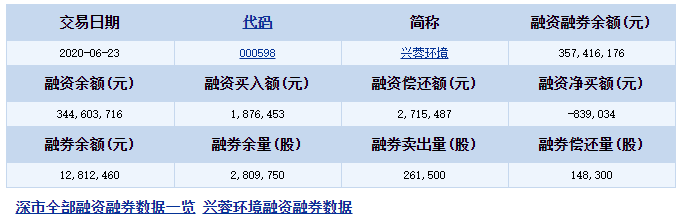 兴蓉环境(000598)融资融券信息(06-23)..png