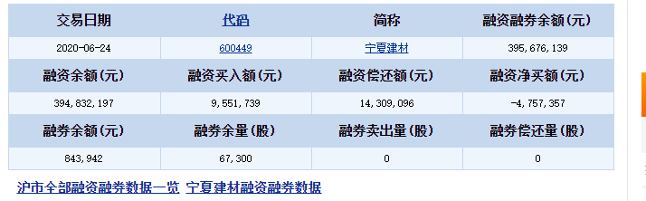 宁夏建材(600449)融资融券信息(06-24)..png