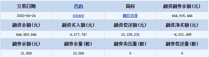 鹏欣资源6.28融资.png