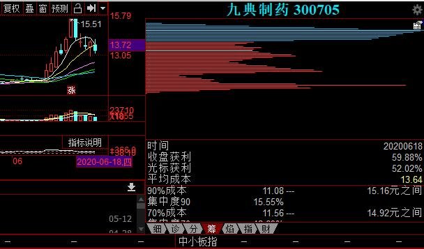 移动筹码分布图.jpg
