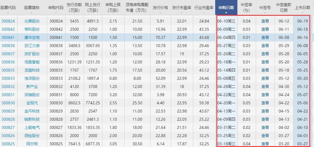 最近創(chuàng)業(yè)板股票上市時(shí)間.jpg