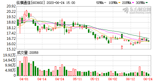 縱橫通信.png 縱橫通信.png