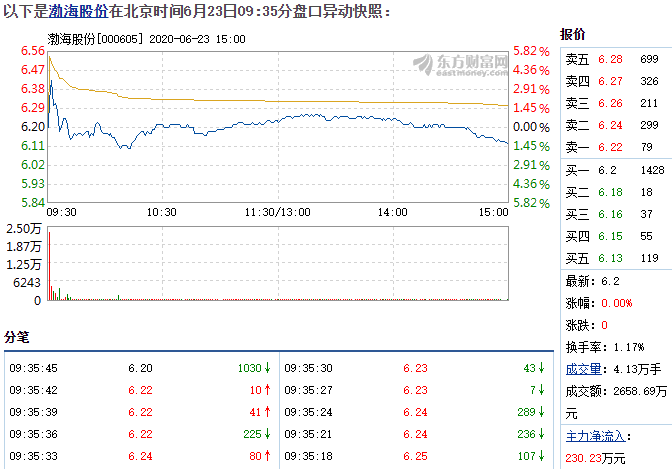 渤海股份6.29盘口.png