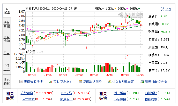 科新机电股东户数增加3.87%，户均持股7.32万元.png