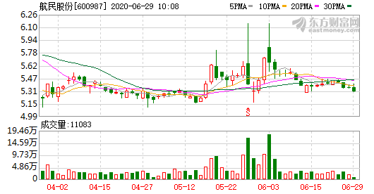 航民股份.png 航民股份.png
