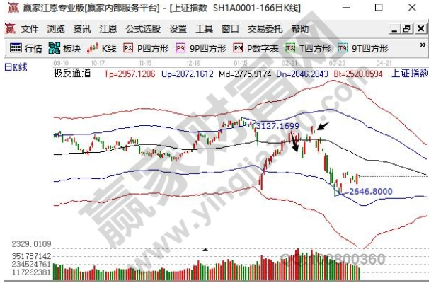 6.29股票反彈圖.png 6.29股票反彈圖.png
