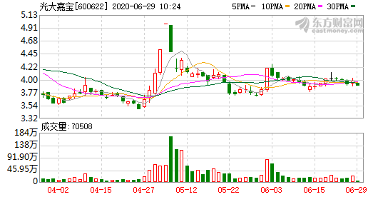 光大嘉寶.png 光大嘉寶.png