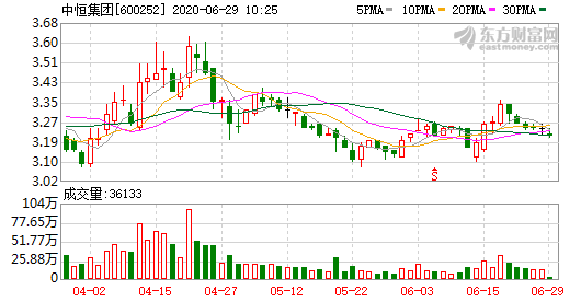 中恒集團(tuán).png 中恒集團(tuán).png