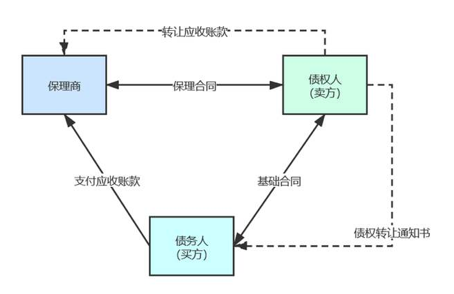 保理合同與基礎(chǔ)合同不一致的情況.png 保理合同與基礎(chǔ)合同不一致的情況.png