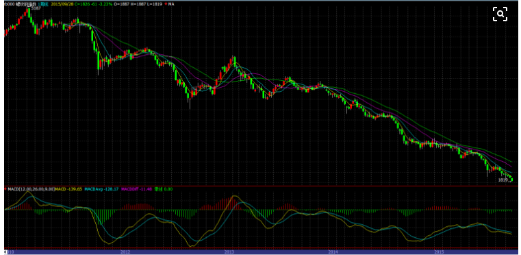 6.29股票弱勢股圖.png 6.29股票弱勢股圖.png
