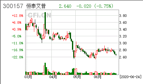 6.29恒泰艾普股票圖.png 6.29恒泰艾普股票圖.png