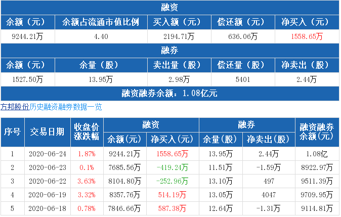 方邦股份.png 方邦股份.png