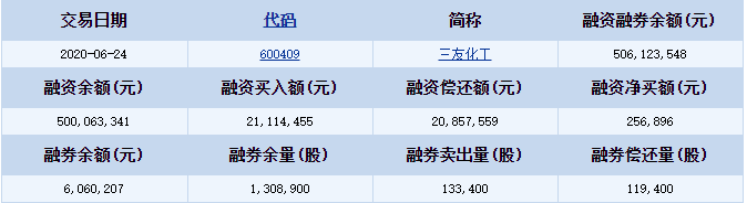 6.29三友化工融資.png 6.29三友化工融資.png