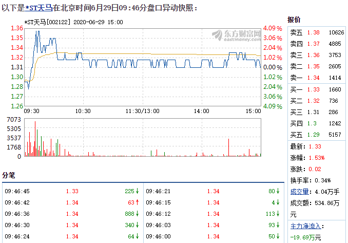 6.29ST天馬盤口.png 6.29ST天馬盤口.png