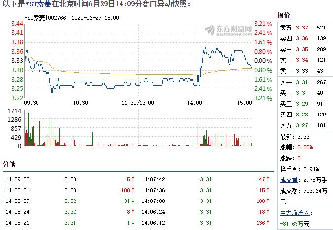 6.29ST索菱盘口.png