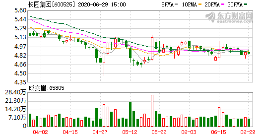 長園集團(tuán).png 長園集團(tuán).png