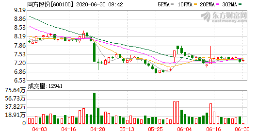 同方股份.png 同方股份.png