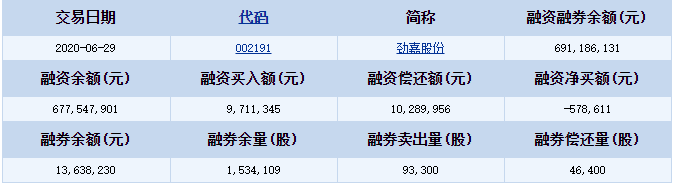 6.30勁嘉股份融資.png 6.30勁嘉股份融資.png