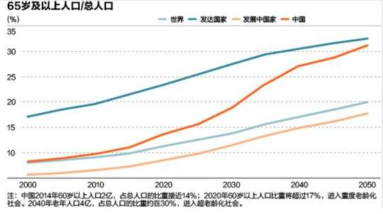 我国老年人数量占比情况.png