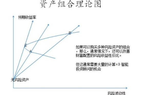 風(fēng)險(xiǎn)資產(chǎn)1.png 風(fēng)險(xiǎn)資產(chǎn)1.png