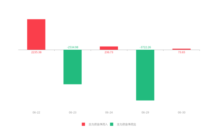 6.30秀強股份增減倉.png 6.30秀強股份增減倉.png