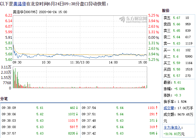 6.30英洛华盘口.png