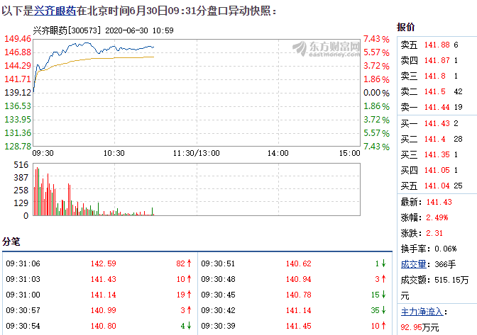 6.30兴齐眼药盘口.png