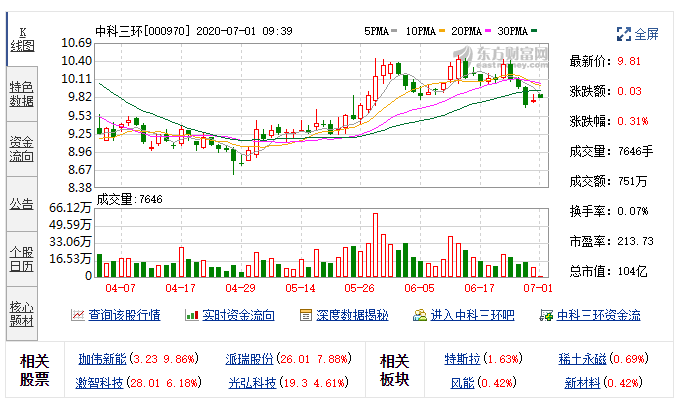 中科三环(000970)融资融券信息(06-24).png