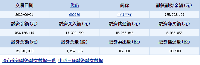 中科三环(000970)融资融券信息(06-24)..png