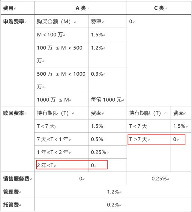 c类基金和a类基金的区别.jpg