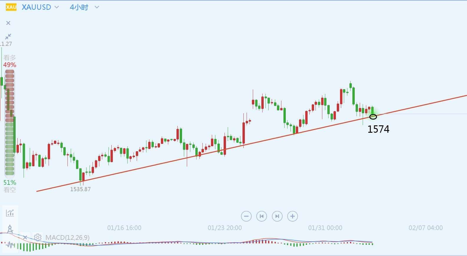 跳空高开大阴线洗盘，大阴线出现高开低走的原因-股市聚焦_赢家财富网