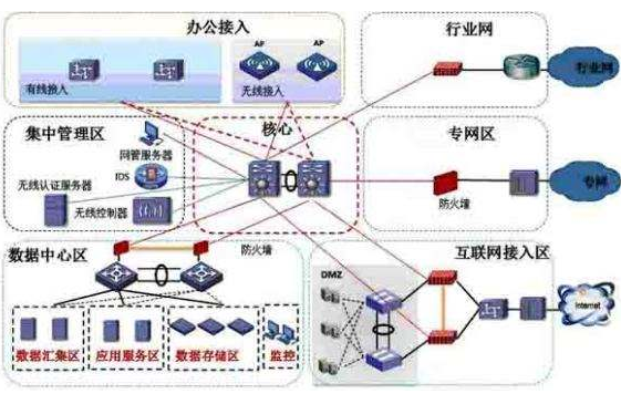 企业网络架构2.png