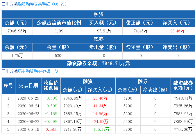 7.1四川成渝融资.png