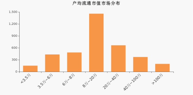 7.2博世科市值市场分布.png