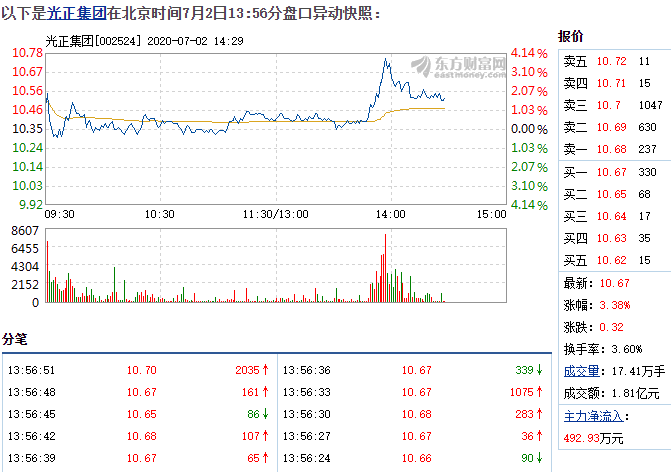 股票 个股掘金 >正文   时间: 2020-07-02 14:28:44 来源: 互联网