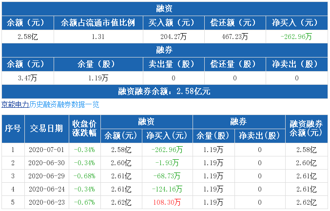 京能電力.png 京能電力.png