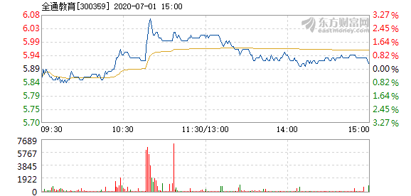 全通教育.png 全通教育.png