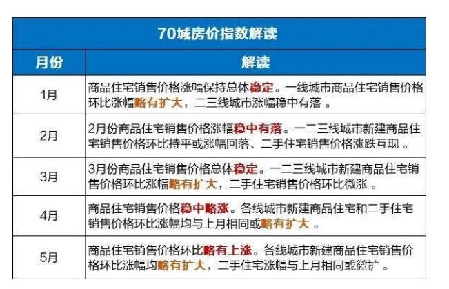 70城房價解讀.jpg