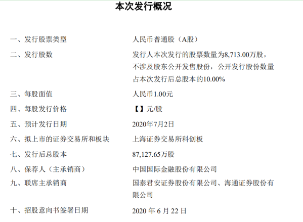 君實生物發(fā)行狀況.png 君實生物發(fā)行狀況.png