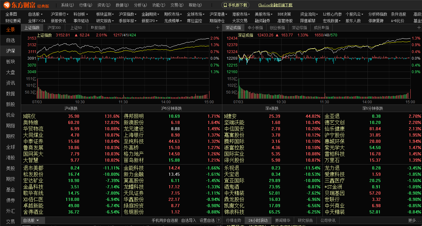 股票交易软件排名,那款交易软件更适合你