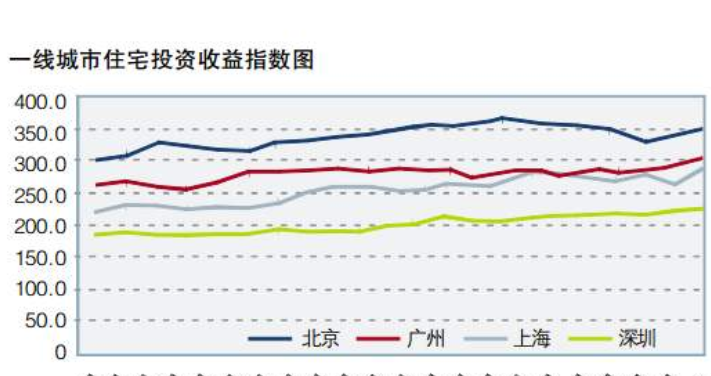 投資收益率.png 投資收益率.png