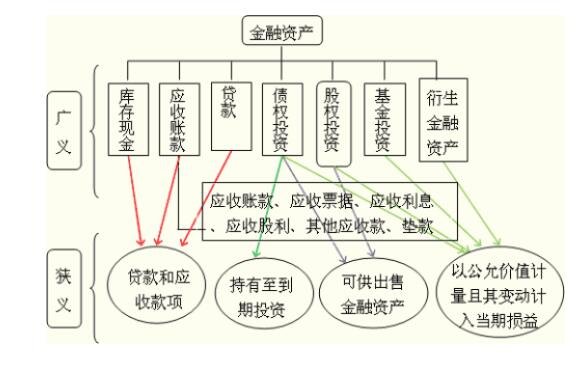 金融資產(chǎn)包括.jpg 金融資產(chǎn)包括.jpg