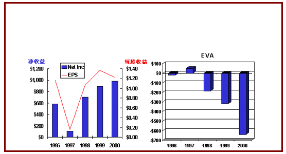 每股收益要怎么算.png 每股收益要怎么算.png